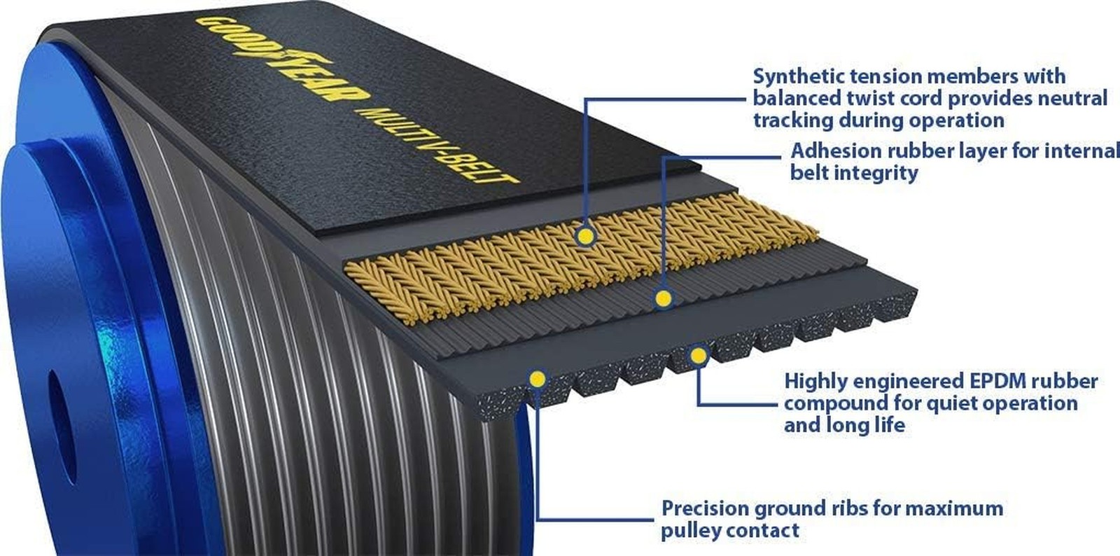 Goodyear Belts 1120895 Serpentine Belt, 12-Rib, 89.5″ Length for 2009-2014 fo…