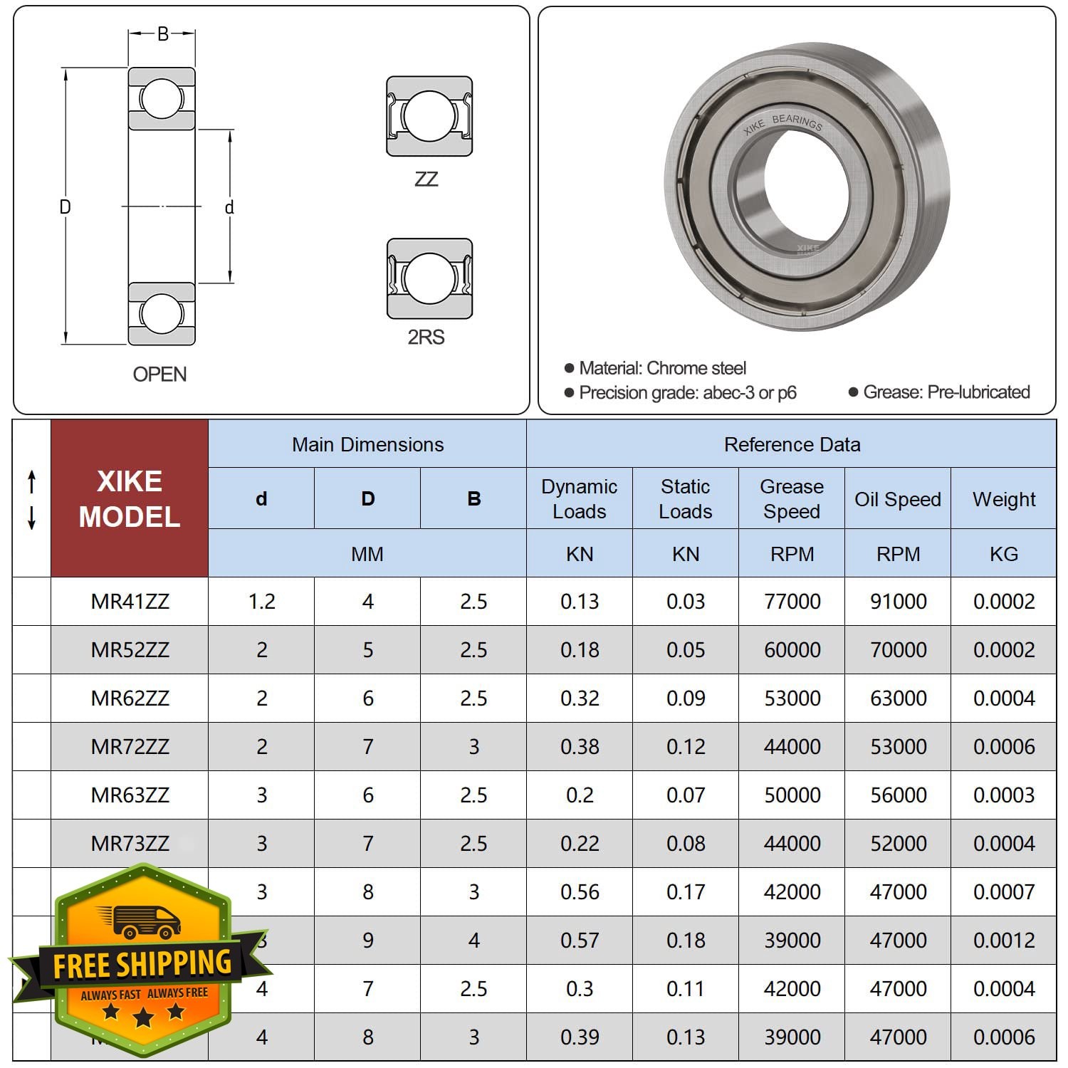 XiKe MR74ZZ Bearings 4x7x2.5mm 10pk