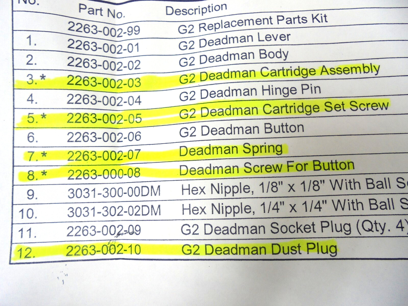 Axxiom 2263-002-99 G2 Pneumatic Deadman Switch Repair Kit