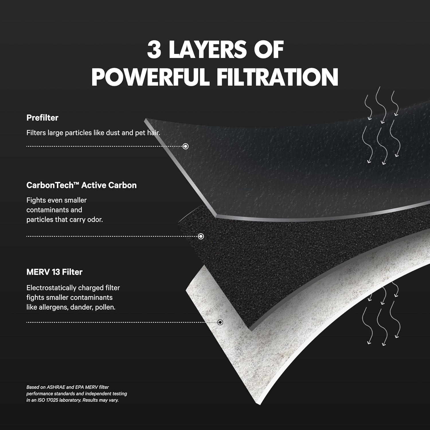 PuroAir MegaFilter – 12x24x1 Air Filter MERV 13 Activated CarbonTech Defense …