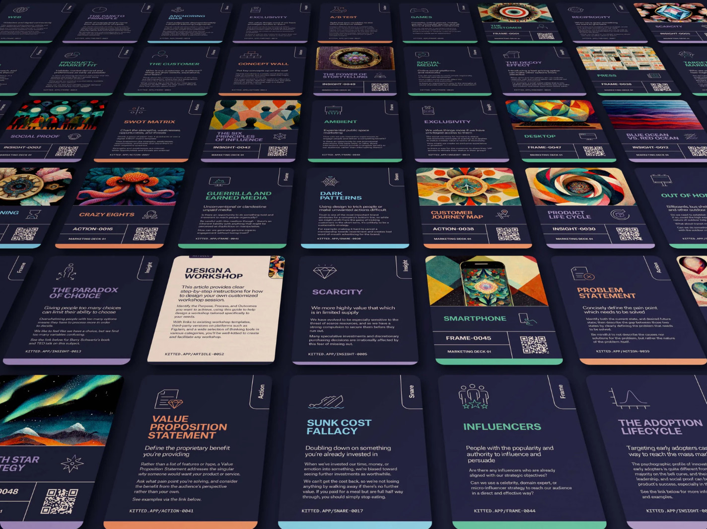 Kitted Professional Development Cards Marketing Thinking Tools – Deck 01
