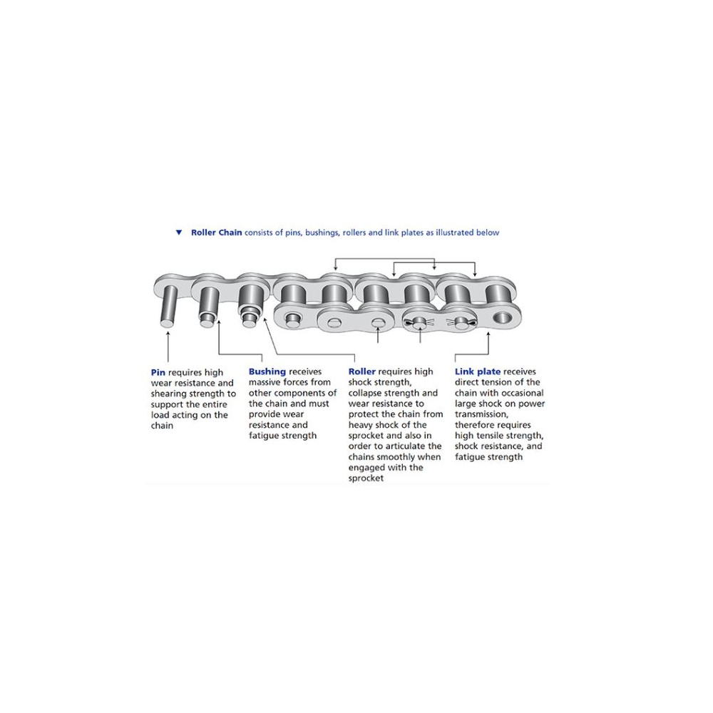 #50 RIVETED ROLLER CHAIN 100FT NEW FROM FACTORY W/10 FREE CONNECTING LINKS