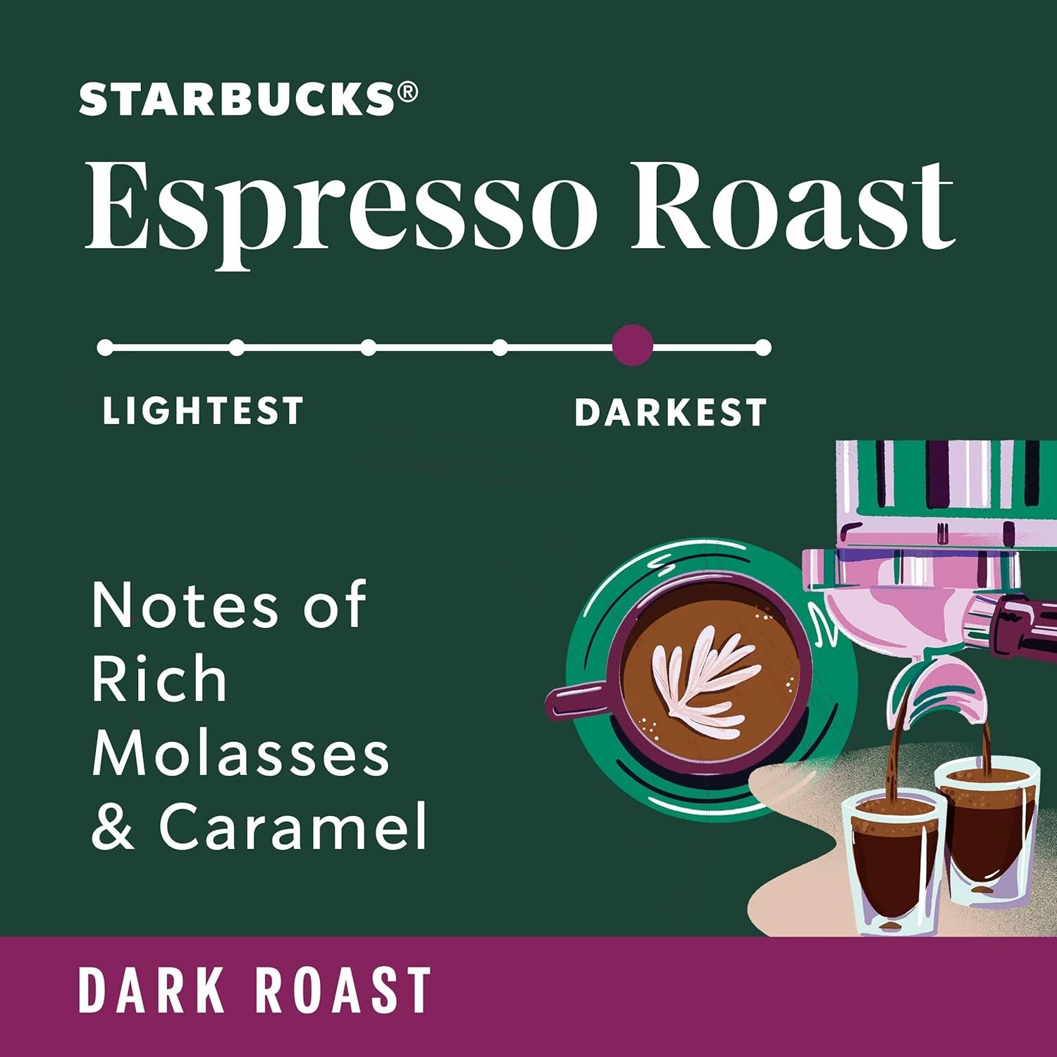 Starbucks Ground Coffee, Dark Roast Hot or Iced Coffee, Espresso Roast, Six 18 o