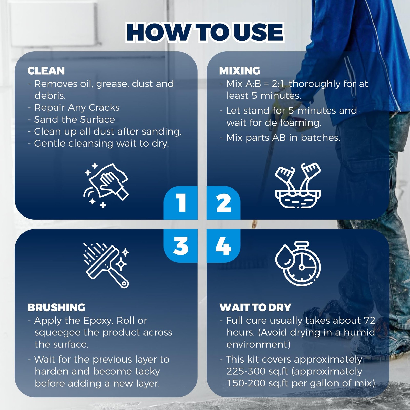 3 Gallon 100% Solids Industrial Epoxy Floor Coating Kit – Self-Leveling, High…