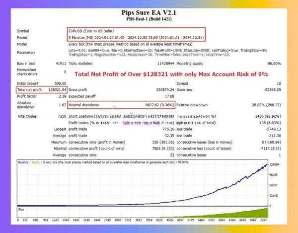 Pips Sure EA MT4 v2.1 with SetFiles (Platform build 1443+) New update 2026