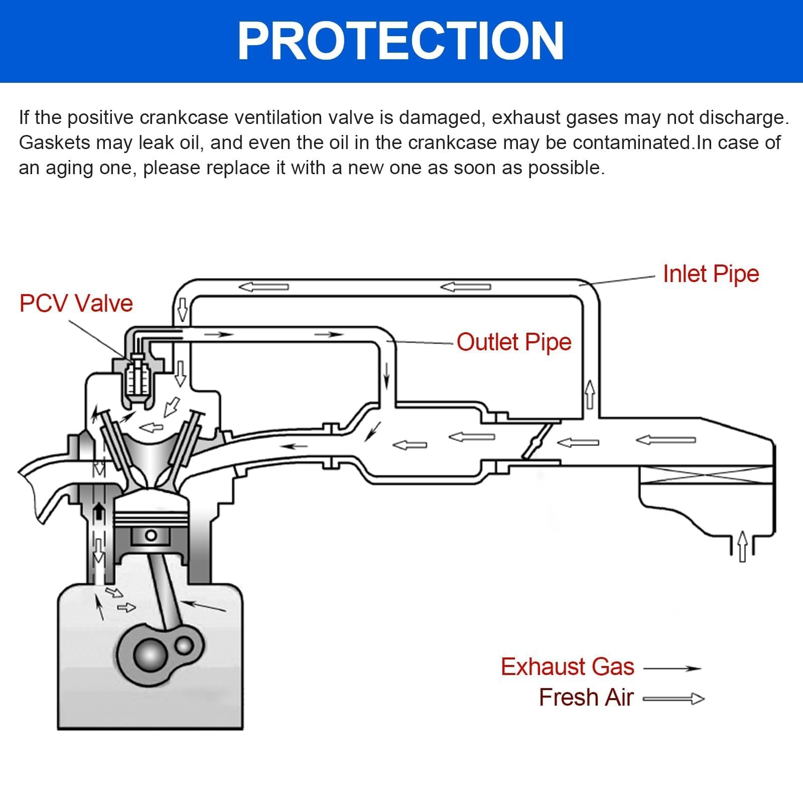 3.6L Positive Crankcase Ventilation PCV Valve Compatible with 2011-2021 Chrysler