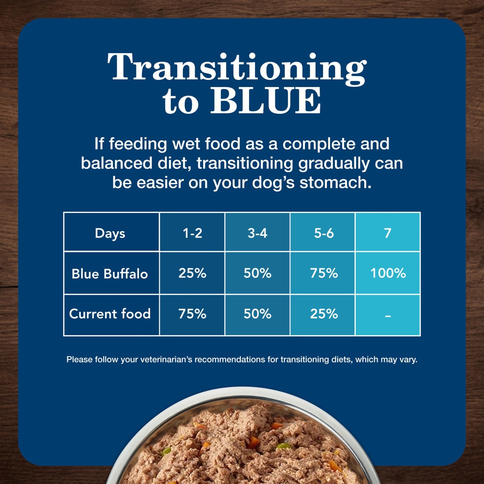 Blue Buffalo Homestyle Recipe Adult Wet Dog Food, Chicken – 12.5 Oz x 24 count