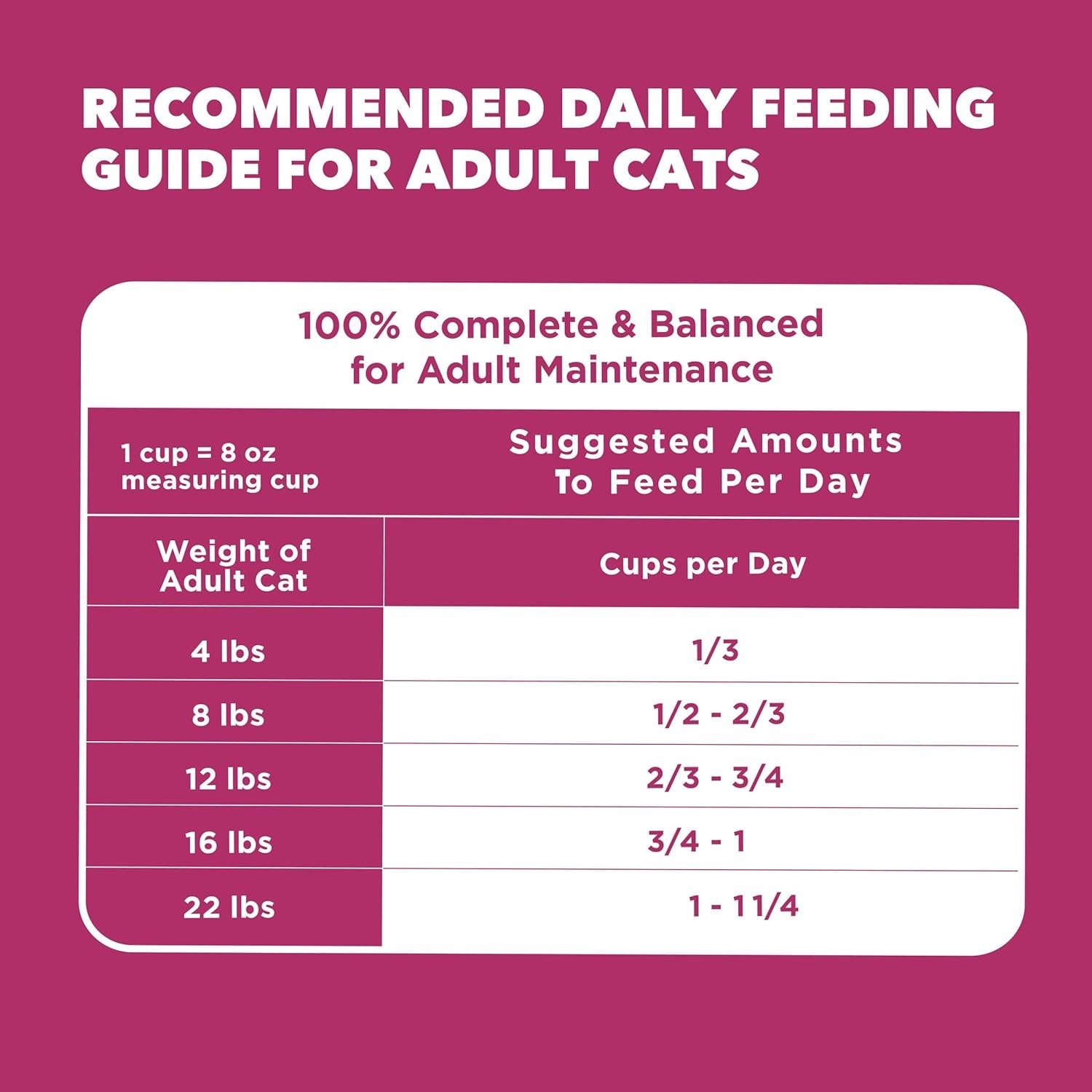 2 Pack, IAMS Proactive Health Adult Dry Cat Food – Urinary Tract Health, 16 LB
