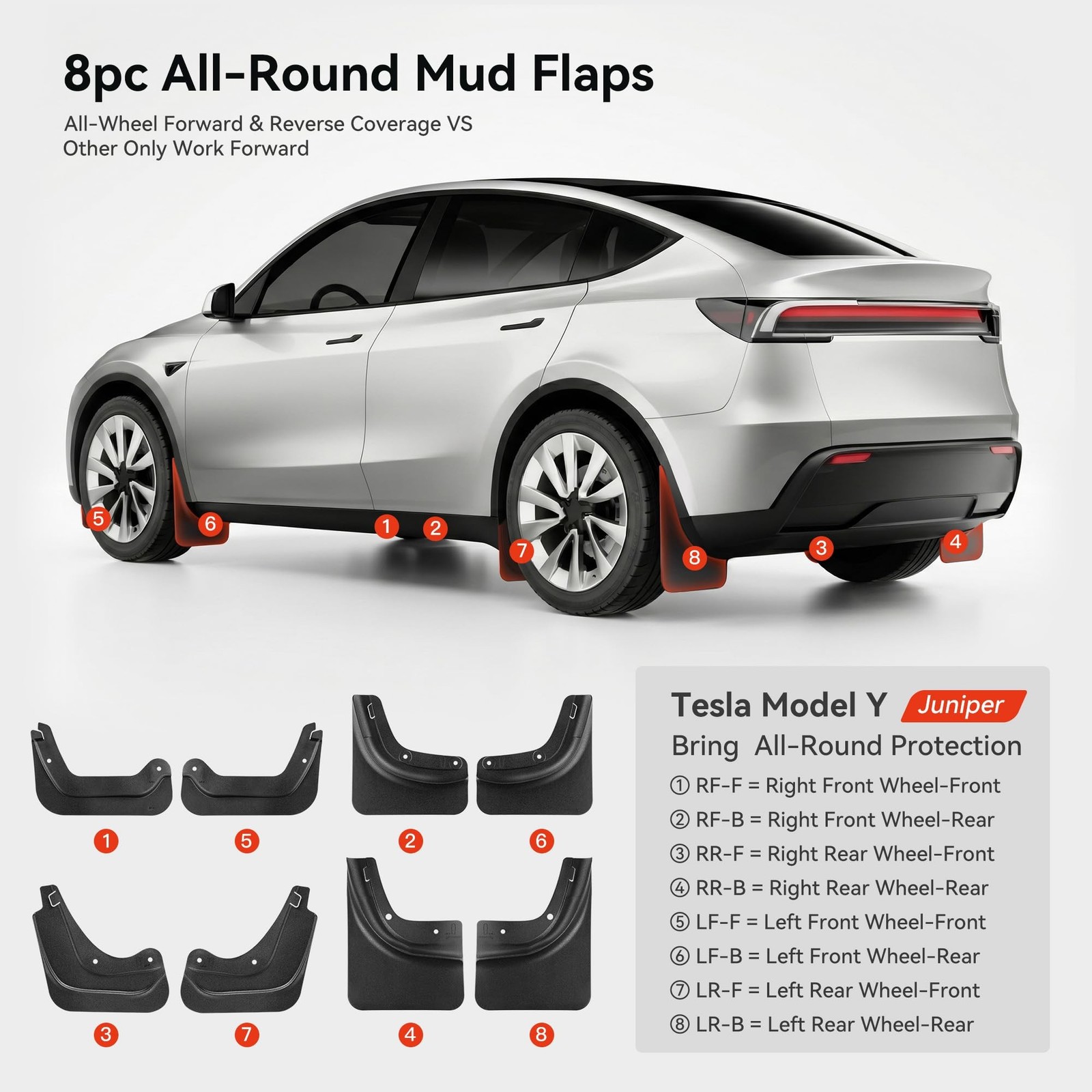 YONZEE 8-Pack Front and Rear Mud Flaps for Tesla Model Y Juniper 2025 2026 | …