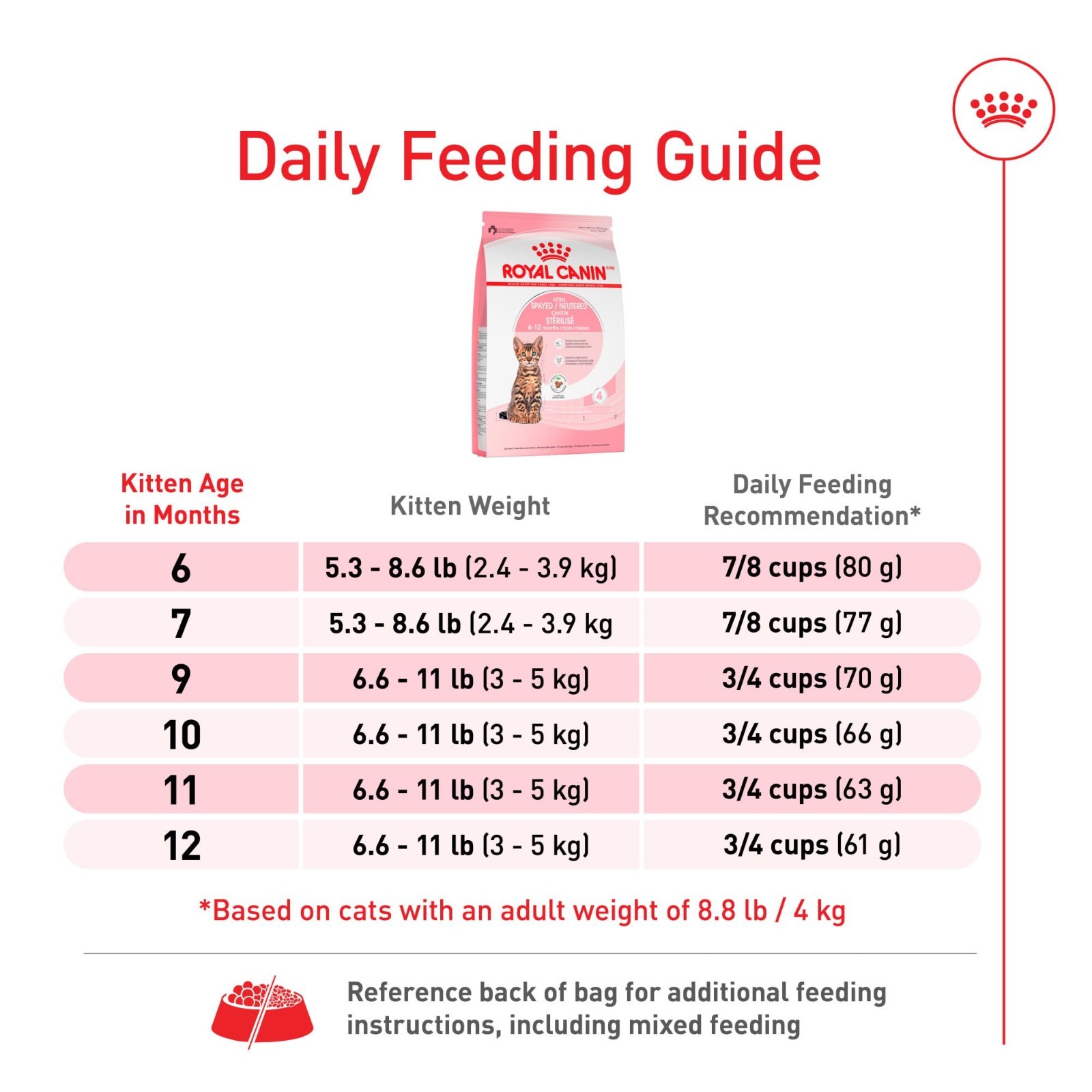 Royal Canin Feline Health Nutrition Spayed/Neutered Kitten Dry Cat Food, 3 PACK
