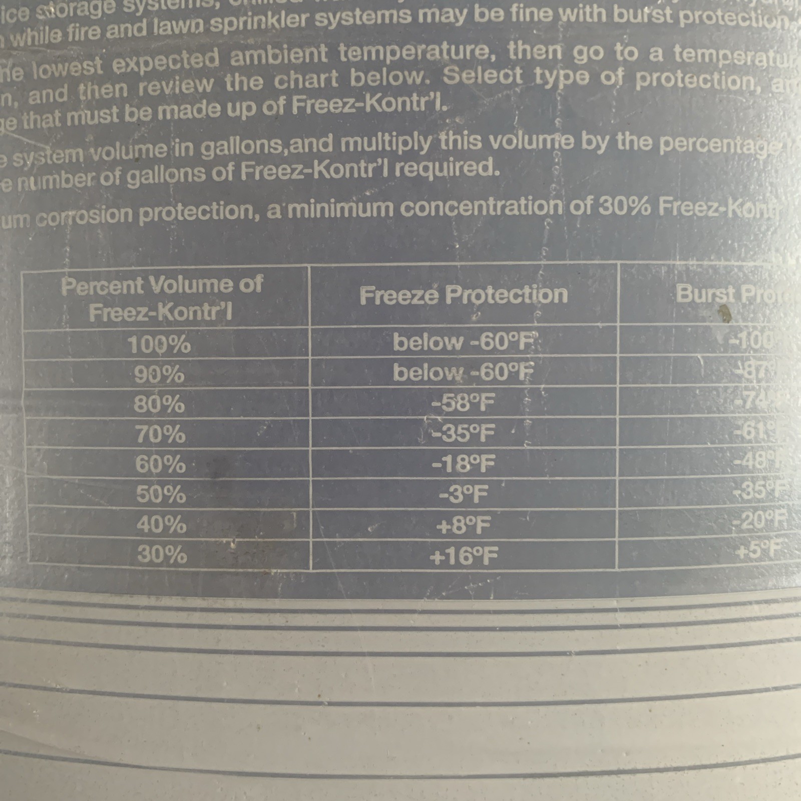 Lot Of 2 Nu-Calgon 4188-07 Freez-Kontr’l Propylene Glycol, Blue, 1 Gallon Bottle
