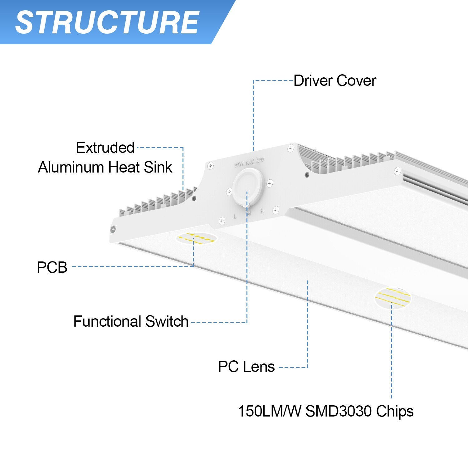 300W LED Linear High Bay Light Commercial Factory Shop Light 45000LM 4/4.5/5000K