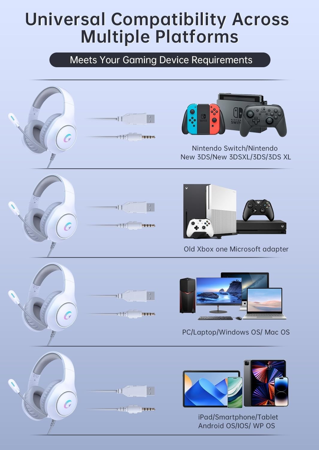 CM7002 Gaming Headset for PS5, PS4, PC, Mac, Switch, Xbox Series, Surround So…