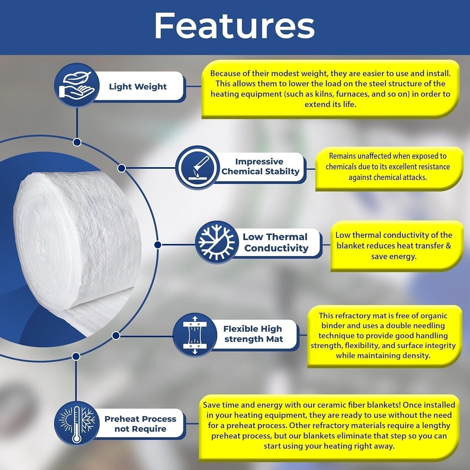1″ Ceramic Fiber Insulation Blanket 2400F 8# High Temp Insulation 24″ X 25′