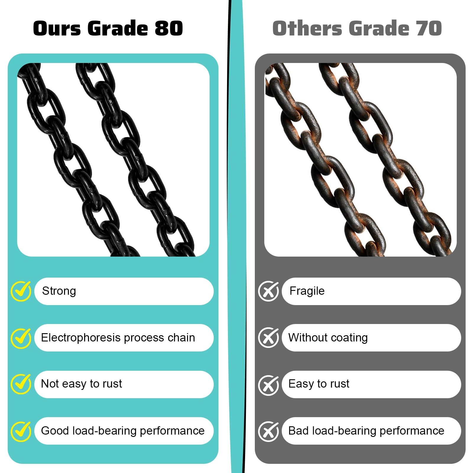 SENKEYFE 3 Ton Chain Sling 1/4″ x 5ft 4 Legs G80 Lifting Chain Hoist Sling