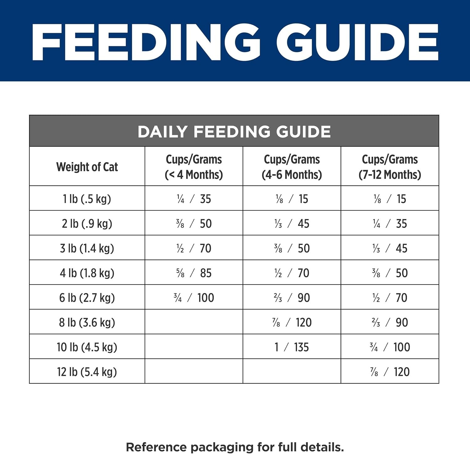 Kitten Dry Cat Food, Chicken, 4 lb. Bag