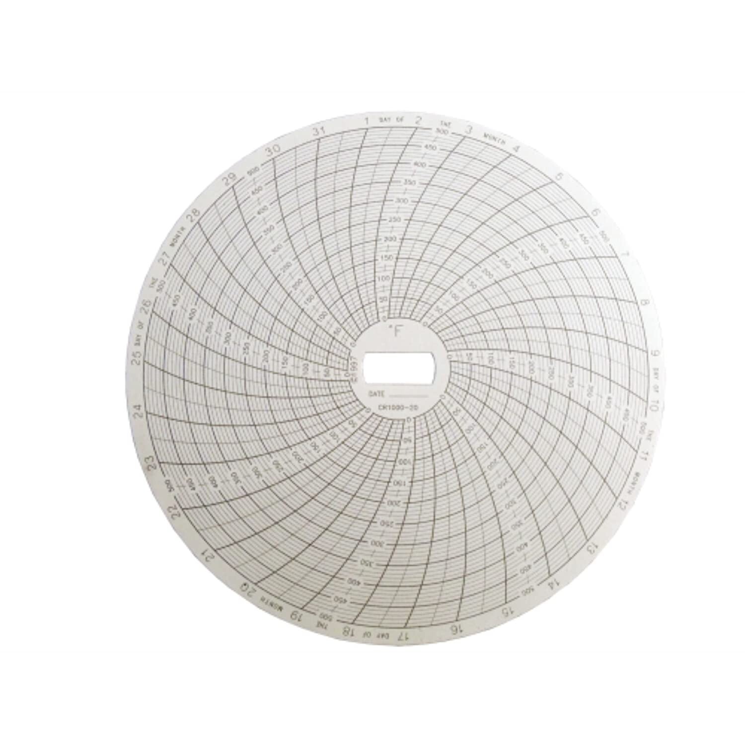 SUPCO CR1000-20 Chart Pack – 31 Day 0°F to 500°F