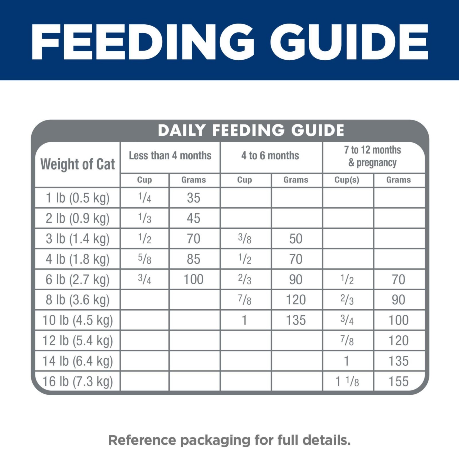 Hill’s Science Diet Kitten Dry Cat Food, Chicken, 15.5 lb. Bag
