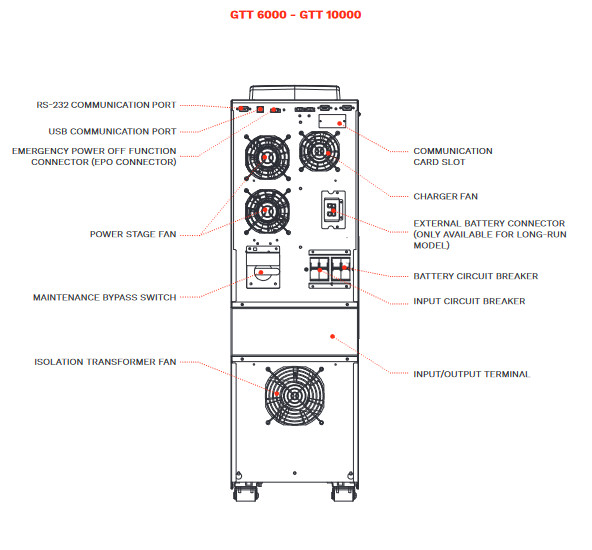 Riello Guard Tower 6kVA / 6kW 208/240V Hardwired In/Out Online Tower UPS