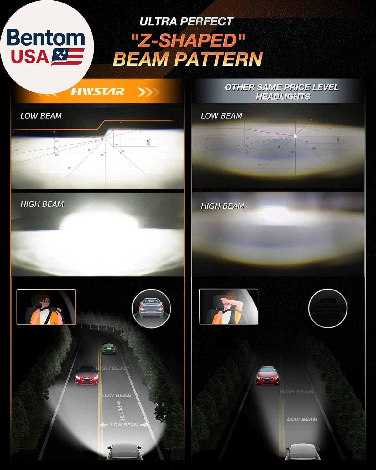 Pair New Upgraded 1000% Brighter Anti-Glare 7 Inch Led Headlights round Compatib
