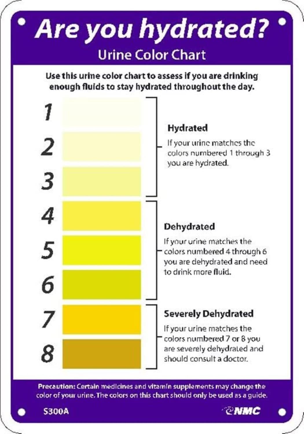 NMC 14″ x 10″ Plastic are You drated? Urine Color dration Sign to Monitor