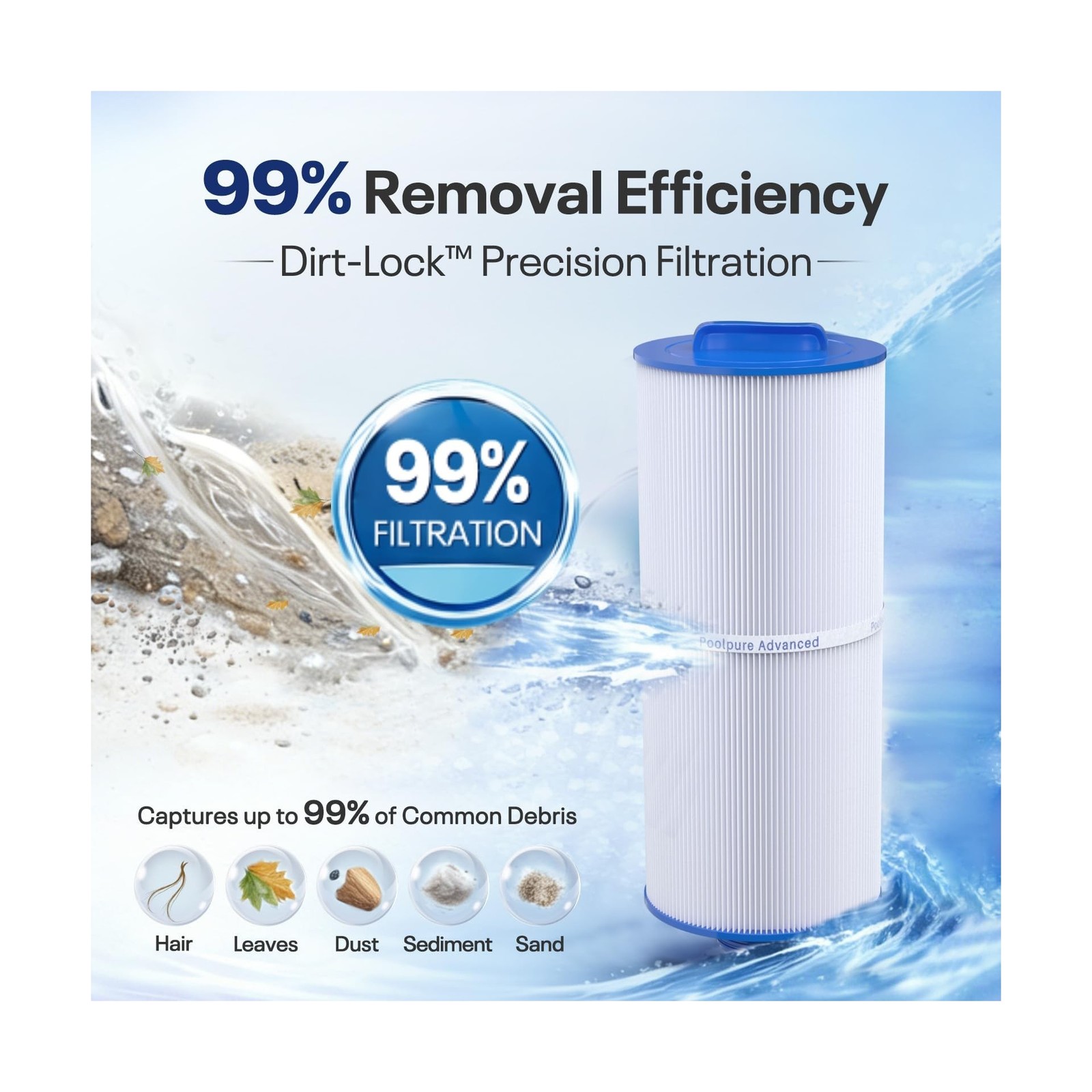 POOLPURE J300 Spa Filter Replaces PJW60TL-F2S, Jacuzzi Filters J-300, J400, U…
