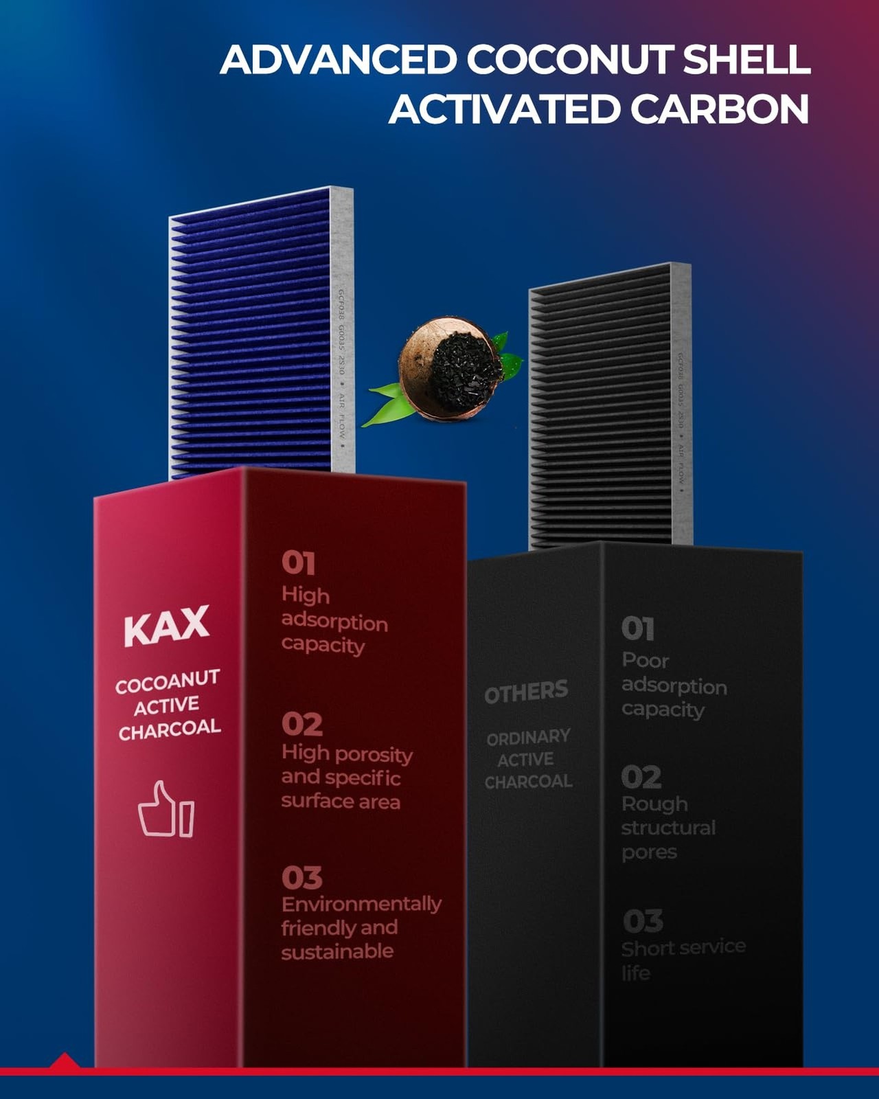 KAX Premium HEPA Cabin Air Filter with Dual Active Carbon, CF8791A Replacemen…