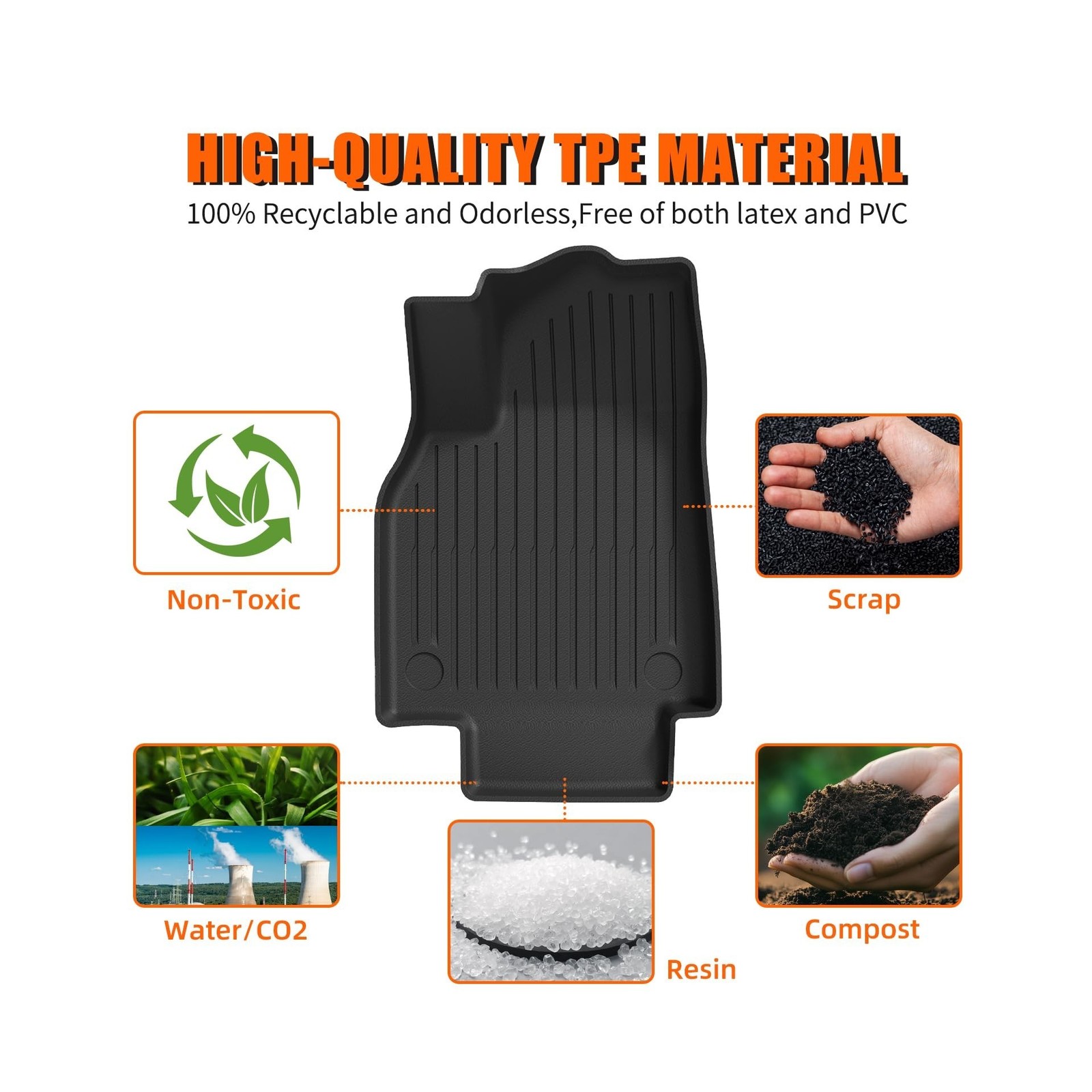 Floor Mats Trunk Mat for Tesla Model Y Juniper 2025 2026(5-Seat), All Weather…