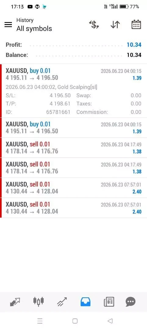 Gold Scalping Expert EA MT4 | XAUUSD Auto Trading Robot | No Martingale Forex EA