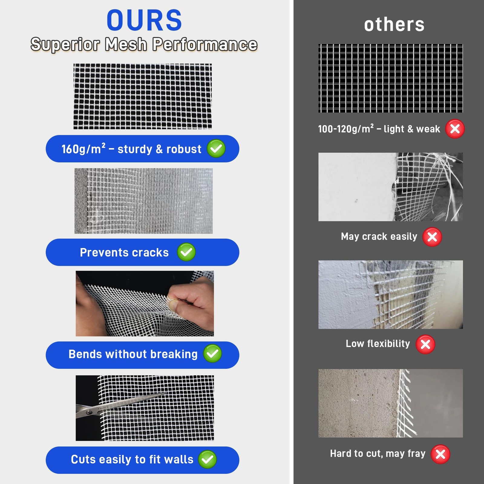 Fiberglass Mesh Roll 3.2×164 FT Plastering Mesh for Wall Crack Repair, Alkali…