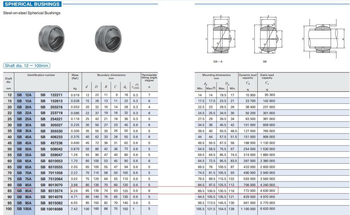 NEW IKO SB85A Steel-on-steel Spherical Bushings 85x135x74mm 1PCS #NN