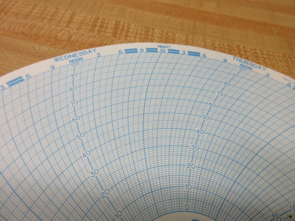 Graphic Controls 01115328 Circular Chart Paper