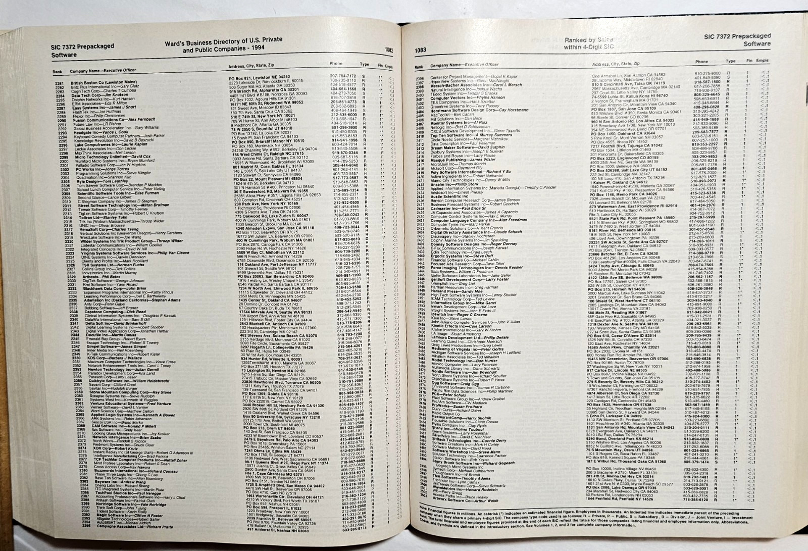 Ward’s Business Directory of U.S. Private & Public Companies, 1994 Vol. 5 SIC-4