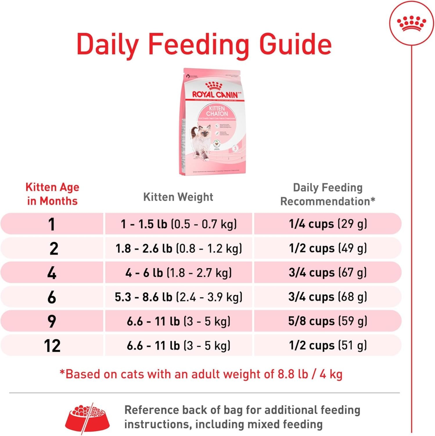 Royal Canin Feline Health Nutrition Kitten Dry Cat Food, 14 lb Bag
