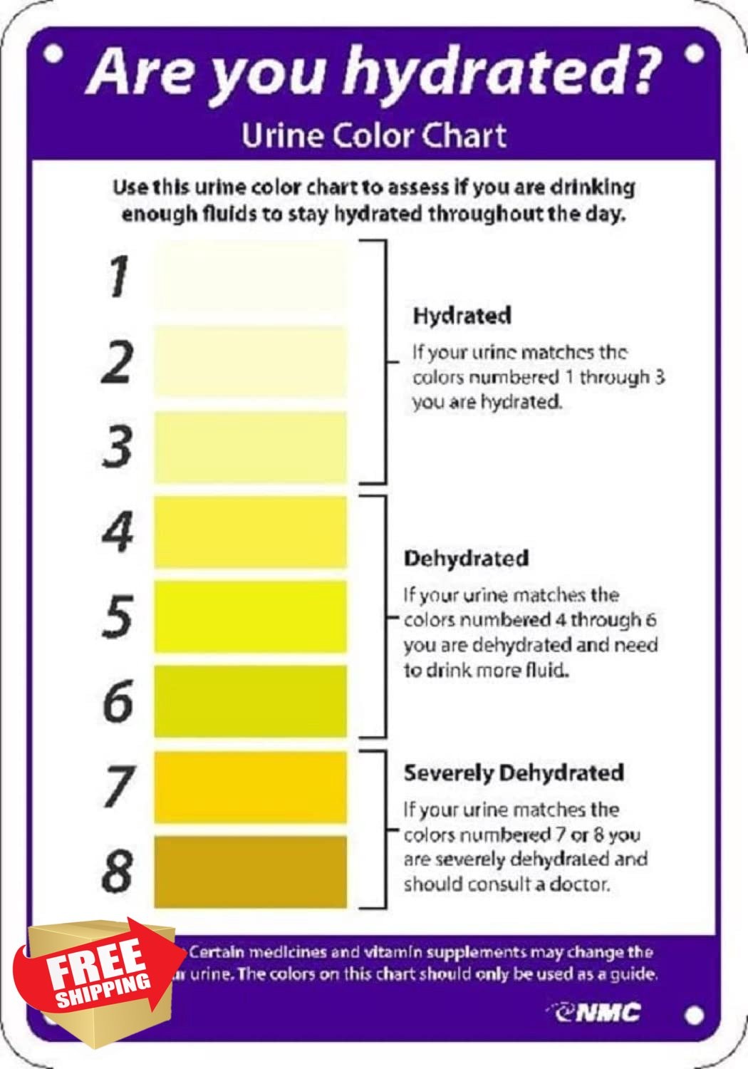 NMC 14″x10″ Aluminum Hydration Sign, Urine Color Monitor