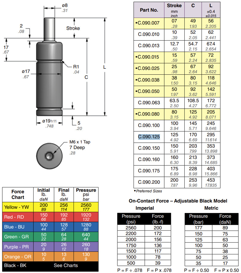Dadco C.090.125.YW Nitrogen Gas Spring, 125mm Stroke, 177bar