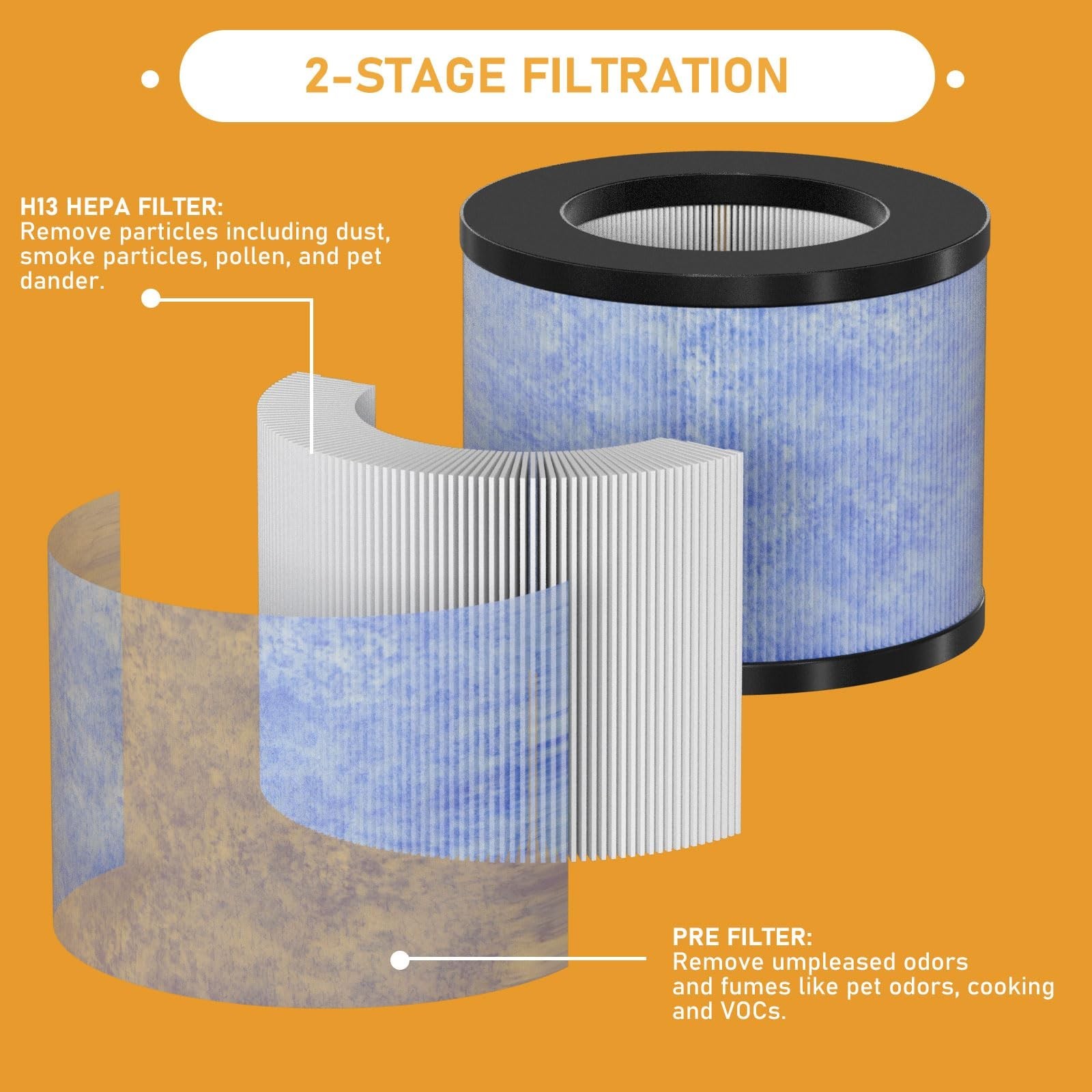 C102 MA-01CW True HEPA Replacement Filter Compatible with Miko Ibuki C102 Air…