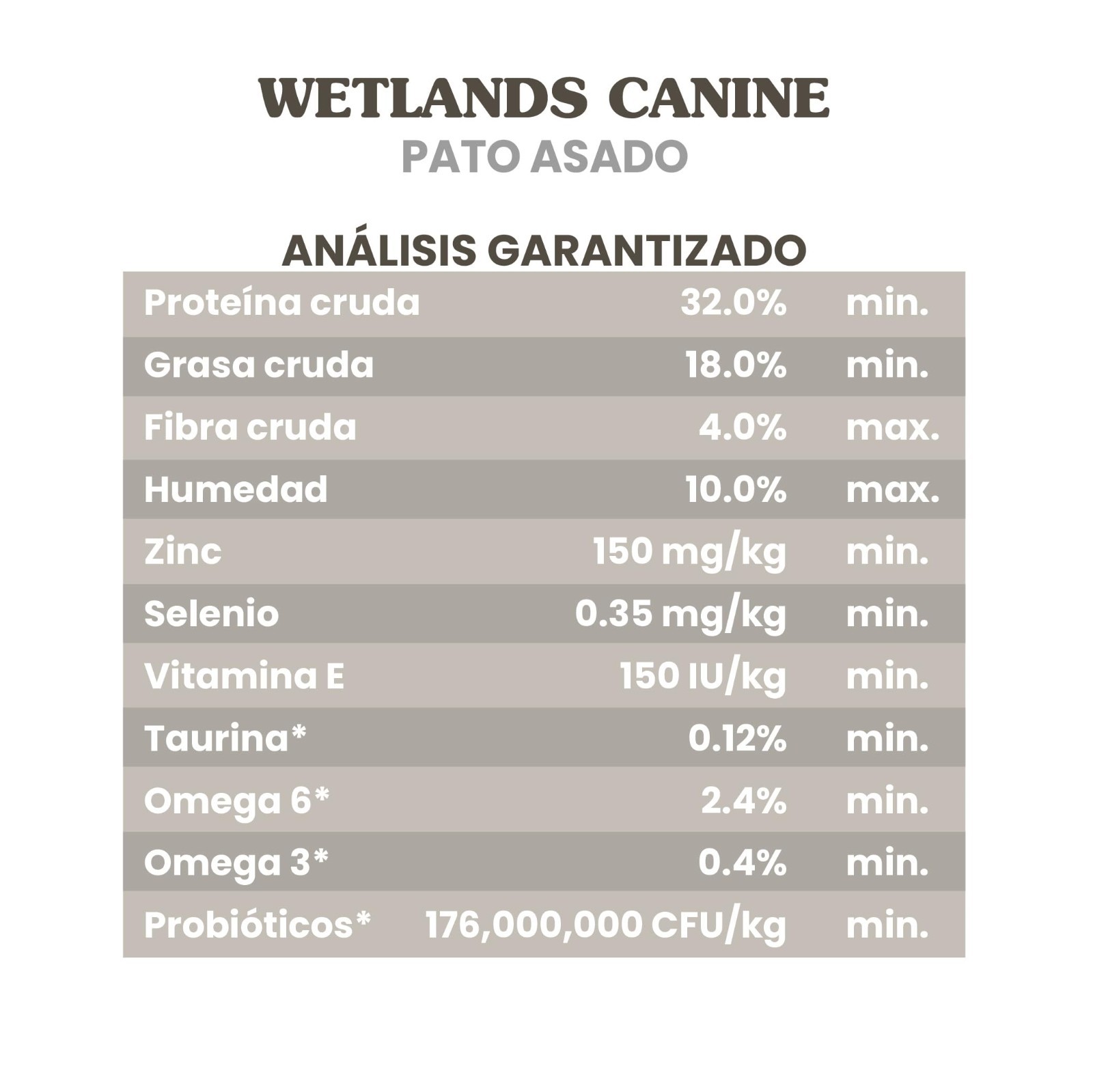 Taste of the Wild Wetlands Grain-Free Dry Dog Food with Roasted Fowl 28lb