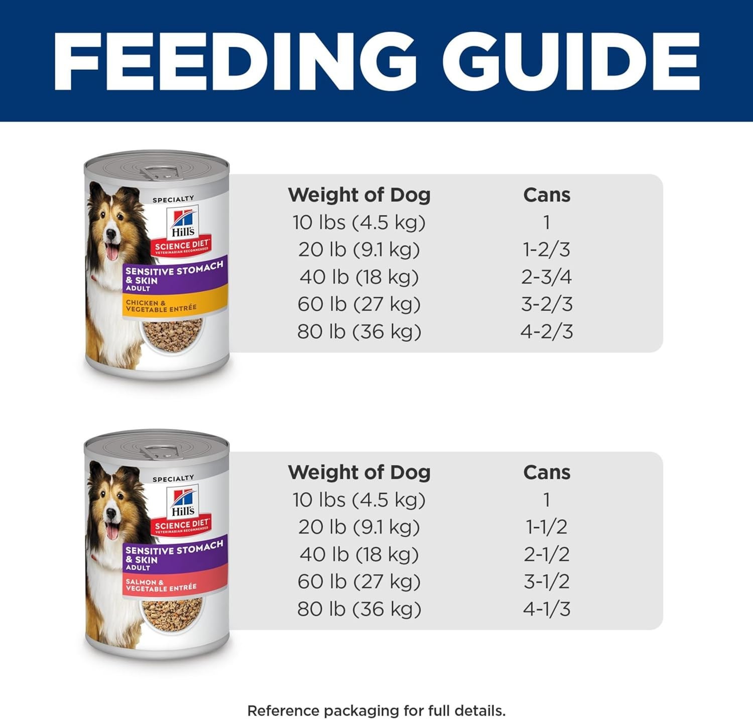 Hill’s Science Diet Adult Sensitive Stomach & Skin Wet Dog Food Variety 12.8 oz.
