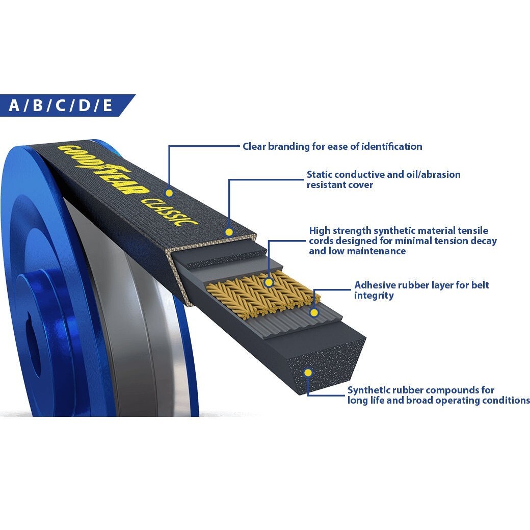 B57 Goodyear Classic Wrapped V-Belt, 60″ Effective Length, 5L600