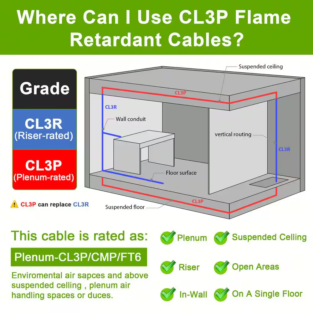 250 Ft. 18/6 White Cmp/Fplp/Cl3P-Plenum Rated Stranded-Shielded Bare Copper Secu
