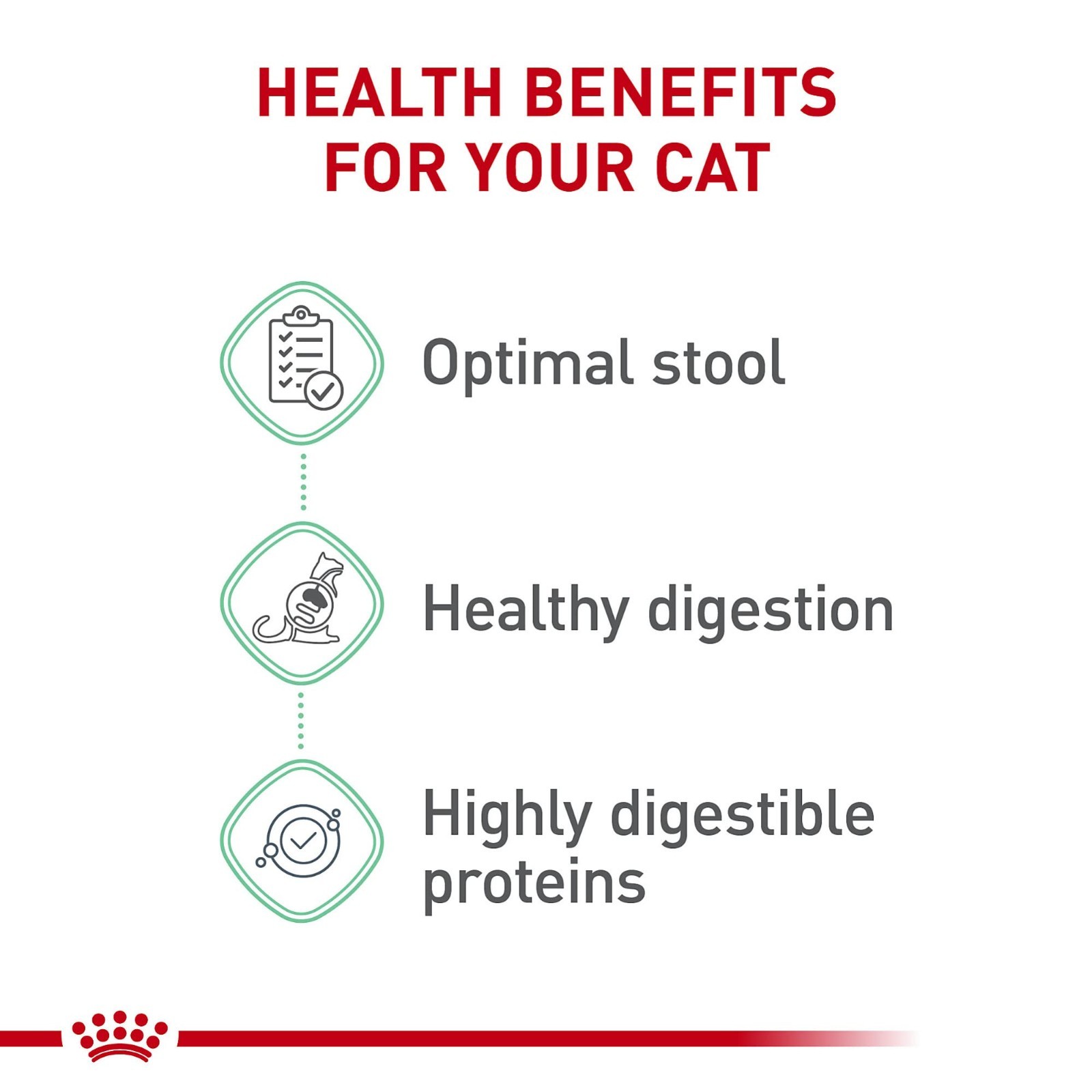 Royal Canin Feline Care Nutrition Digestive Care Adult Dry Cat Food, 6 lb Bag