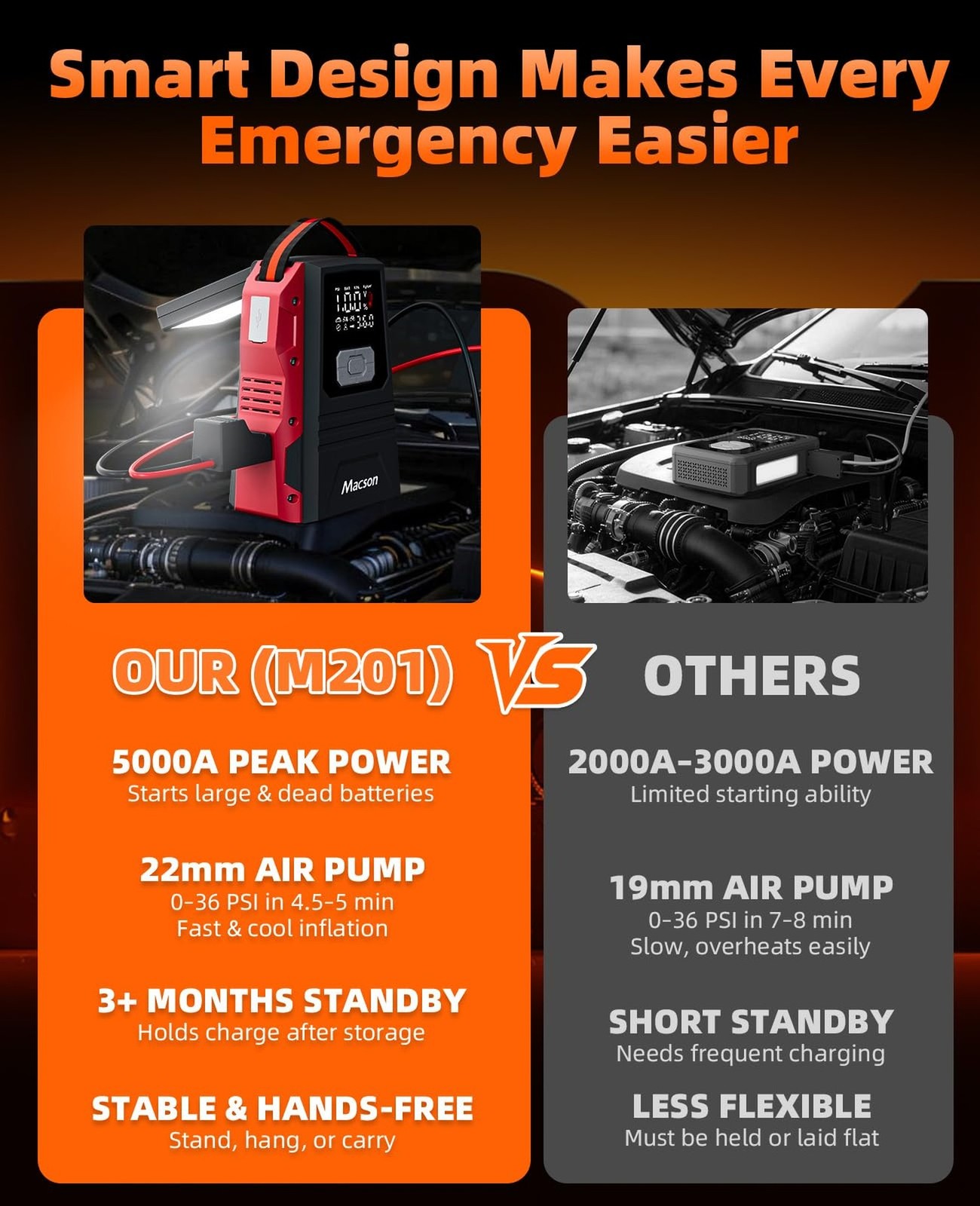 5000A Jump Starter with Air Compressor – Portable 12V Jump Box Battery Pack f…