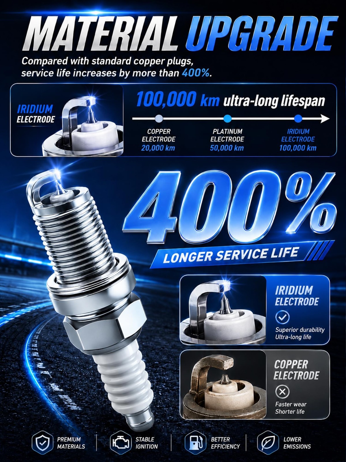 3.5 3.7 V6 Ignition Coil Pack UF553 DG520 Iridium Spark Plugs SP-520 Fit For …