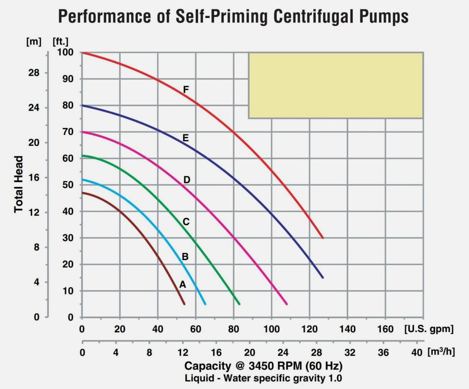 CENTRIFUGAL CHEMICAL PUMP – Cast Iron – 1.25″ Ports – 208-230/460V/3P – 83 GPM