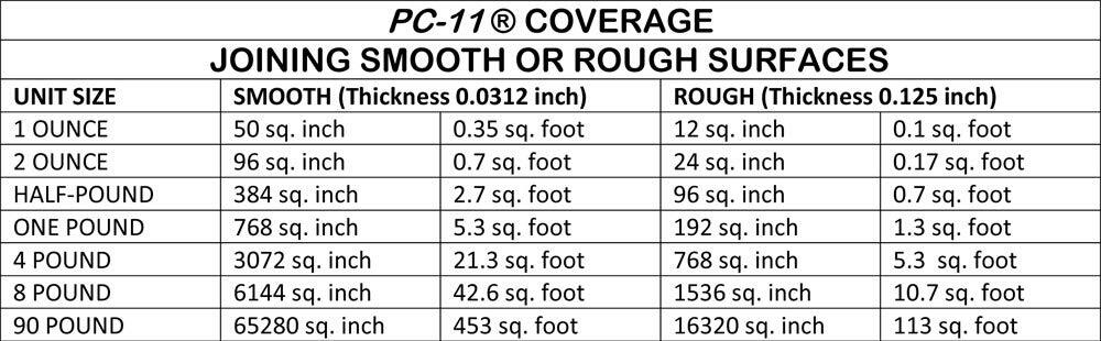 PC-Products PC-11 Epoxy Adhesive Paste Two-Part Marine Grade 4lb in Two Cans Off