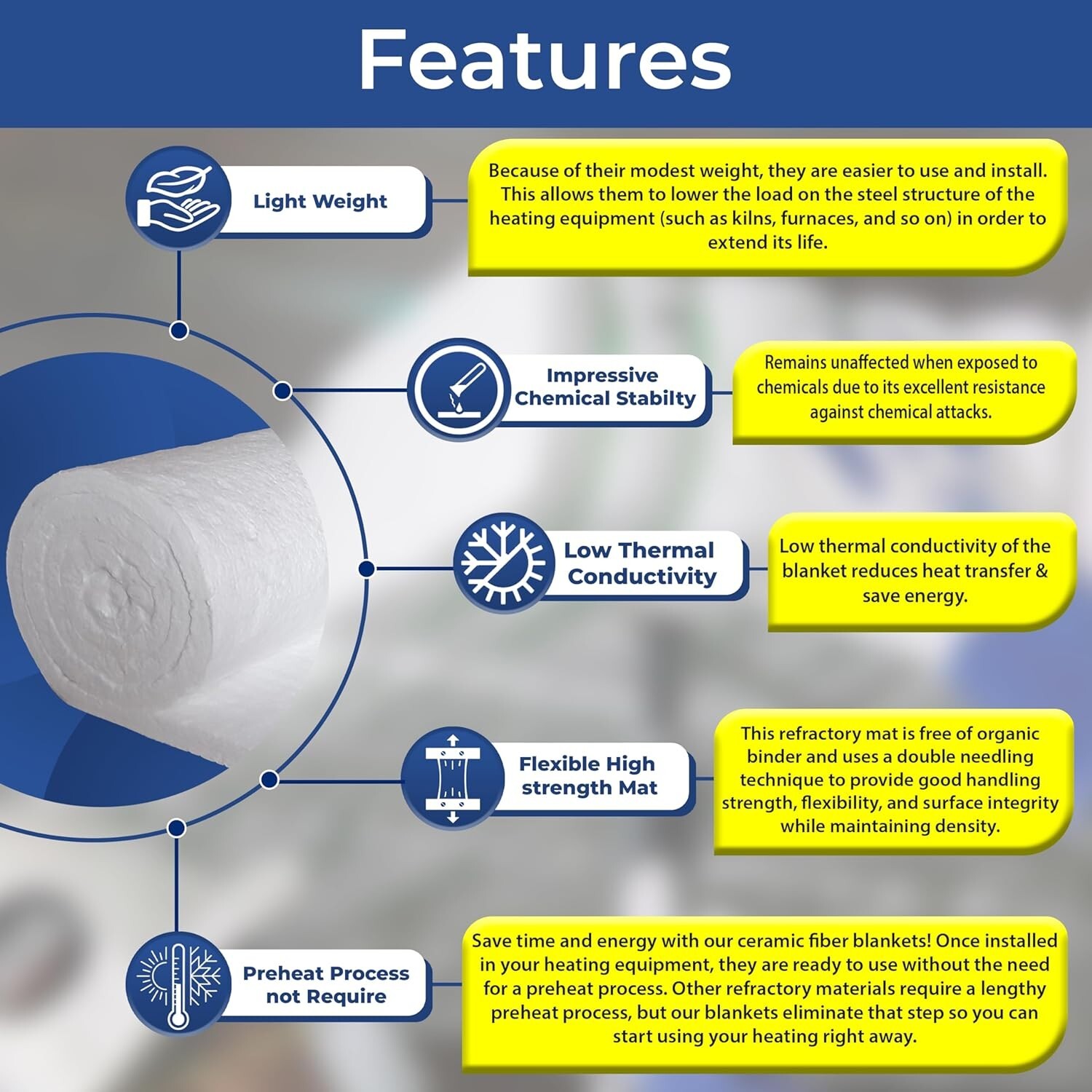 Ceramic Fiber Blanket 2400F 8# High Temp Thermal Insulation 1″x24″x32″