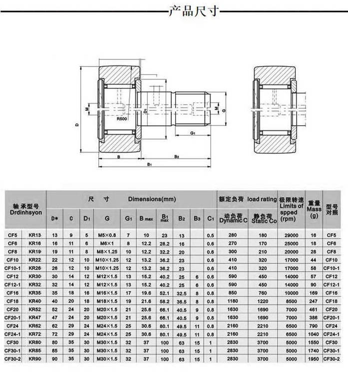 Qty:10 New For IKO CF4B Cam Followers, Cylindrical Outer Ring 12x8x4mm