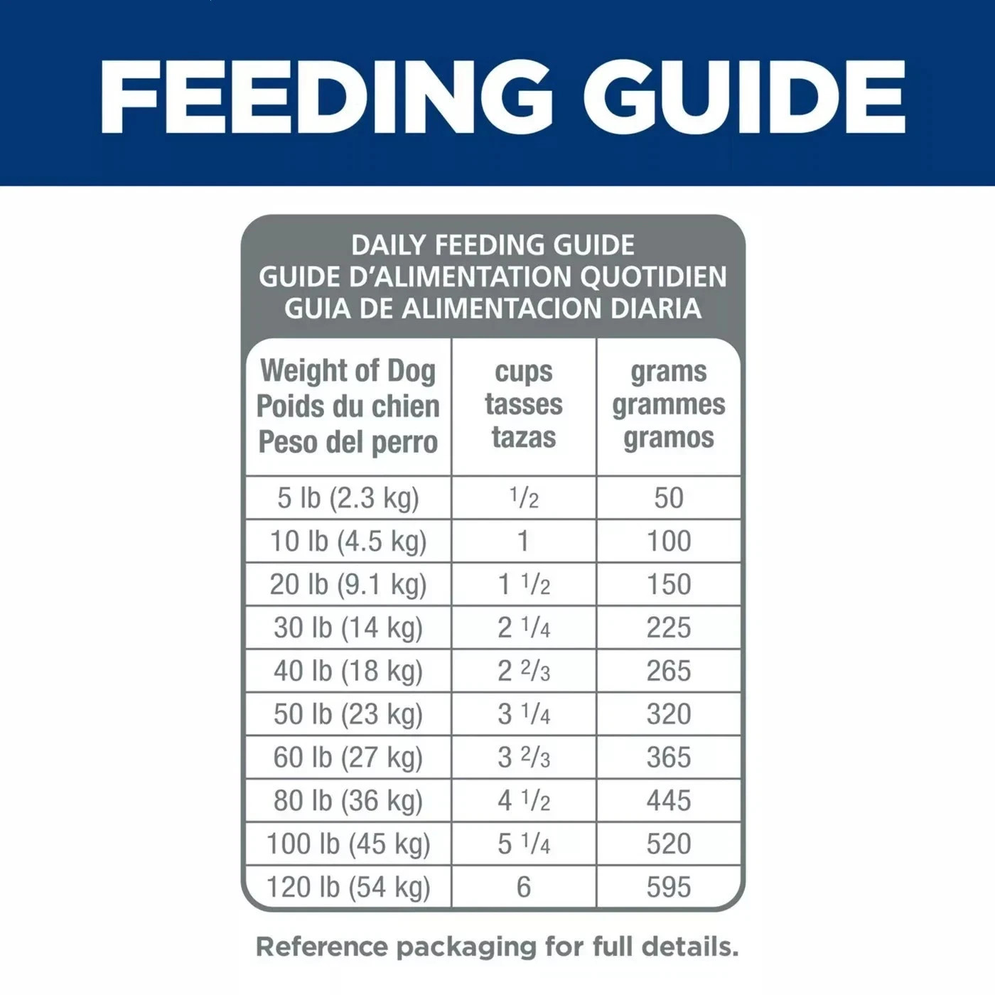 Hill’s Science Diet Small Bites Adult Dry Dog Food – Lamb & Brown Rice, 33 Lb