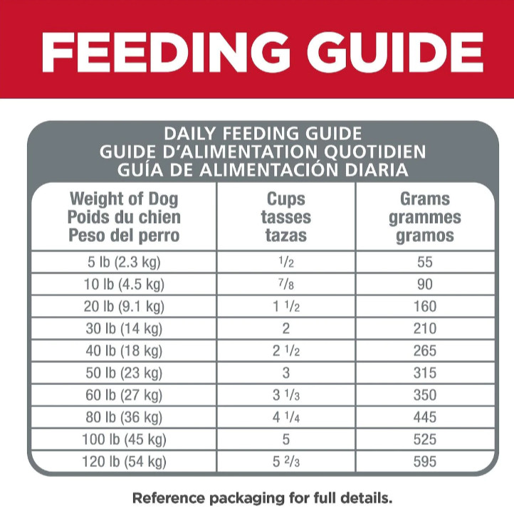 Hill’s Science Diet Adult Sensitive Stomach & Skin Dog Food – Chicken, 36lb